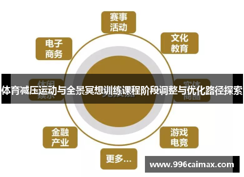 体育减压运动与全景冥想训练课程阶段调整与优化路径探索