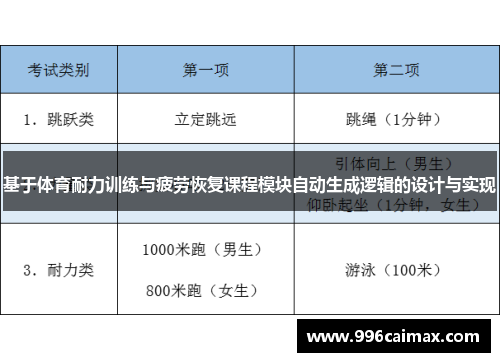 基于体育耐力训练与疲劳恢复课程模块自动生成逻辑的设计与实现