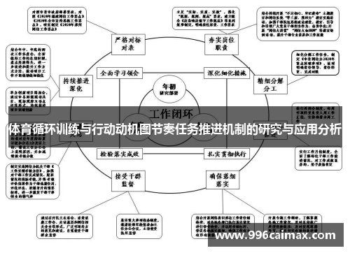 体育循环训练与行动动机图节奏任务推进机制的研究与应用分析