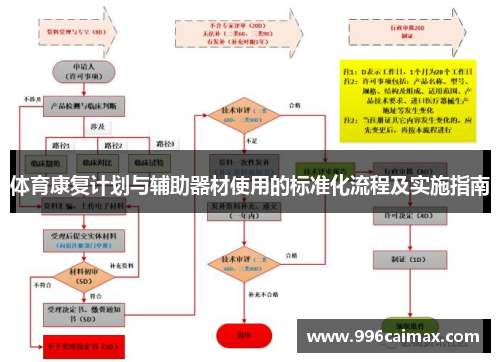 体育康复计划与辅助器材使用的标准化流程及实施指南